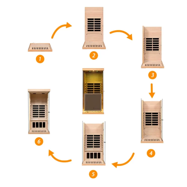 Wizzisaunas 909M mini infrared sauna modular design with prefabricated panels and illustrated assembly instructions for quick setup.