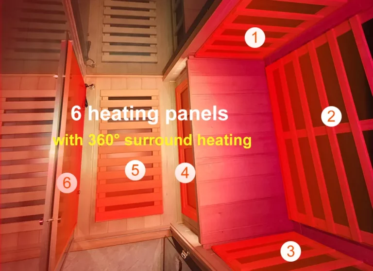 Wizzisaunas infrared sauna showing six carbon heating panels for 360° full-body warmth and even heat distribution.