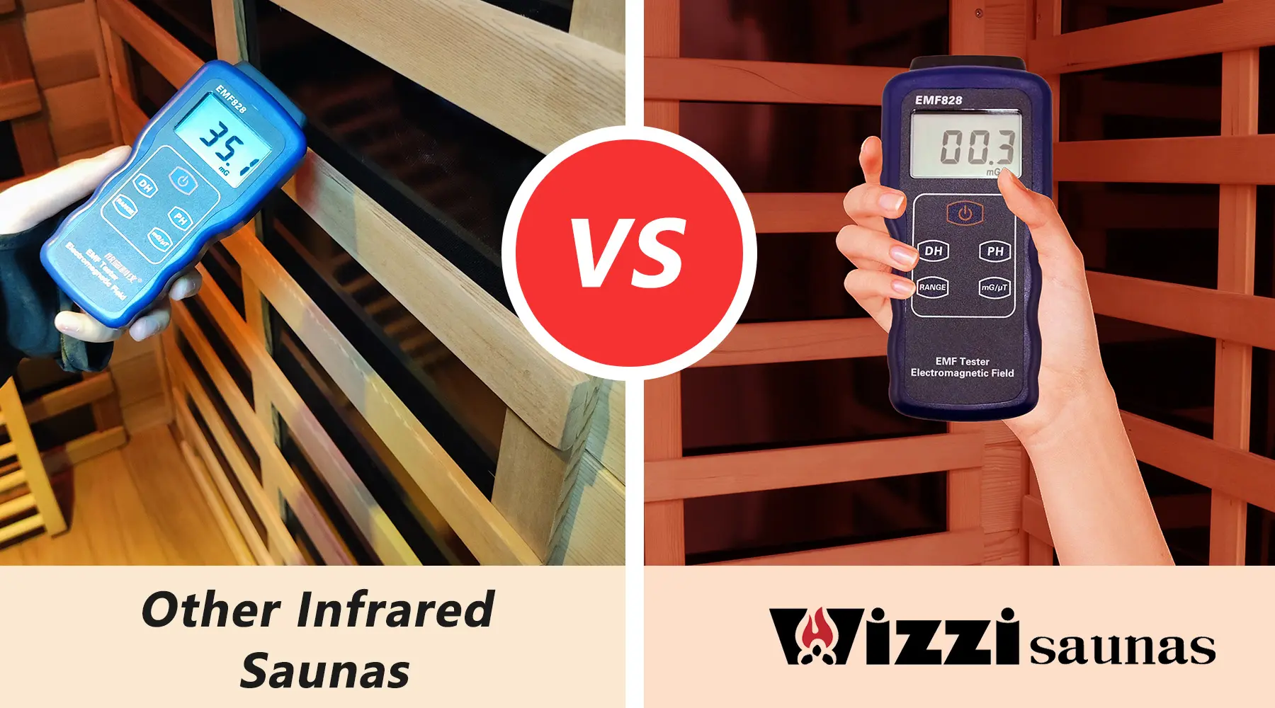 EMF level comparison: Wizzisaunas infrared sauna at 0.3 mG vs competitor sauna at 35.1 mG.